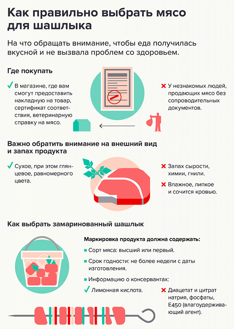 Выбор мяса