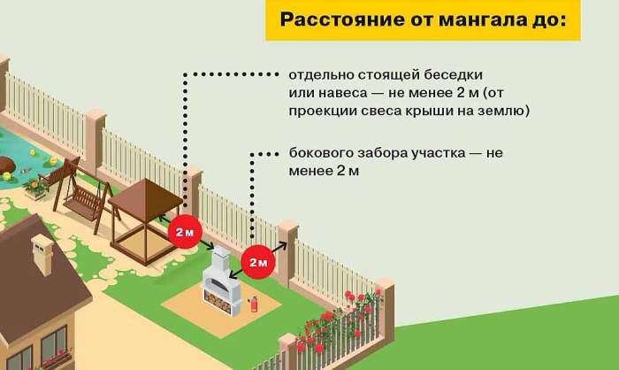 Забор и мангал
