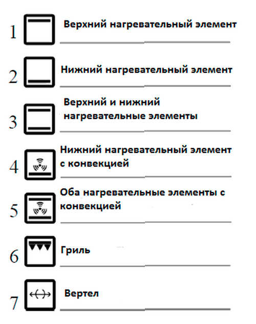 Значки на панели духового шкафа